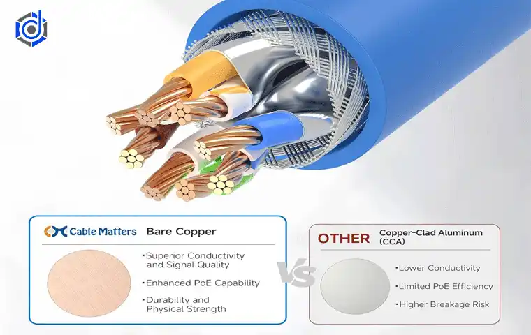 پچ‌کورد شبکه cat6 چیست